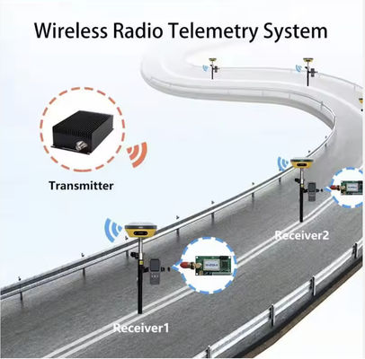 Pengolahan Sinyal Digital Anti-Jamming Sensitivitas Penerima GPS 85dB